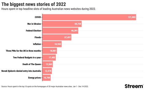 Major News Events In 2025 - Deanna Jermaine