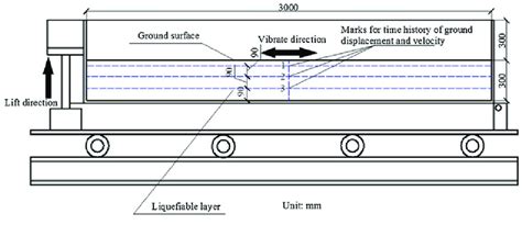 Shaking table test device (based on Hamada et al. 1994) | Download Scientific Diagram