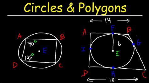 Inscribed Polygons and Circumscribed Polygons, Circles - Geometry - YouTube