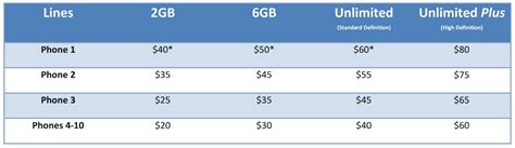 US Cellular Getting Into the Unlimited Data Game on Friday, Plans ...