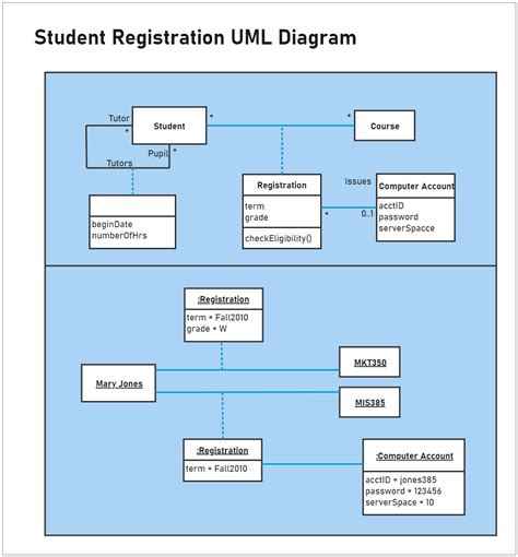 Draw Data Flow Diagram For Student Registration System Colle