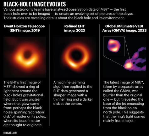 Black-hole image reveals details of turmoil around the abyss