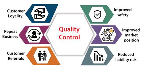 sistematic cerb a inventa quality control diagram Apuca bun analiză