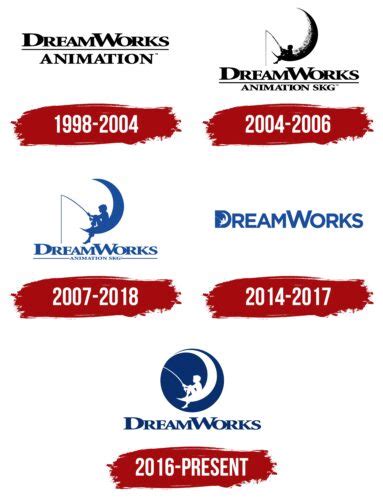 DreamWorks Animation Logo, symbol, meaning, history, PNG, brand