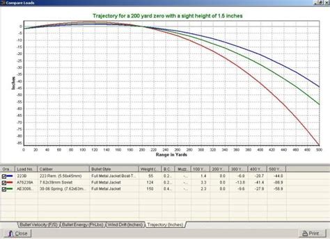 Image result for 243 vs 7.62x39 ballistics | Ballistics, Scopes, Caliber