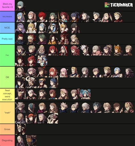 FE Fates all characters Tier List (Community Rankings) - TierMaker