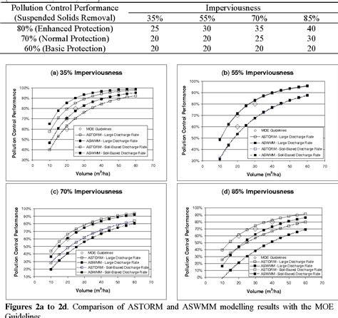 [PDF] Analysis of Urban Runoff Control with Infiltration Facilities ...