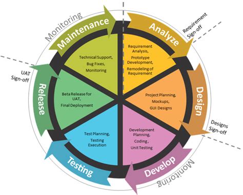 Design a comprehensive project methodology plan by Kellyprim