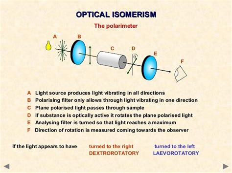 Optical isomerism