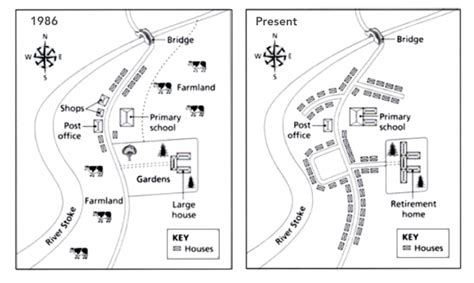 IELTS writing task 1 Maps lesson, IELTS maps. IELTS academic