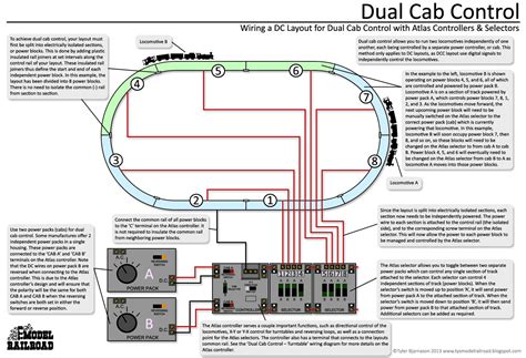 TY'S MODEL RAILROAD: Wiring Diagrams | Model trains, Ho train layouts, Train layouts