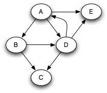 Graph traversals