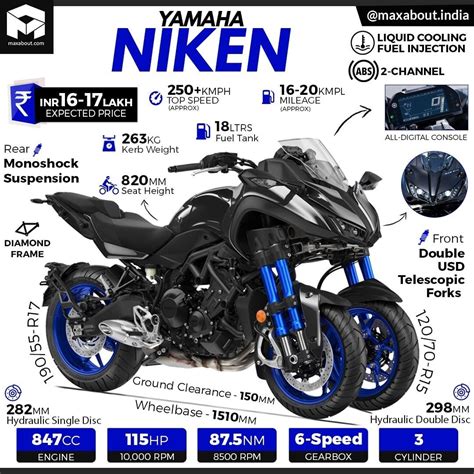 Yamaha NIKEN Infographic