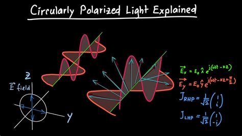 Circularly Polarized Light Explained - YouTube