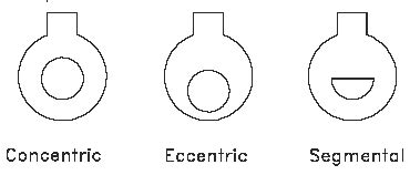 Orifice Plate Type Flow Detector Review