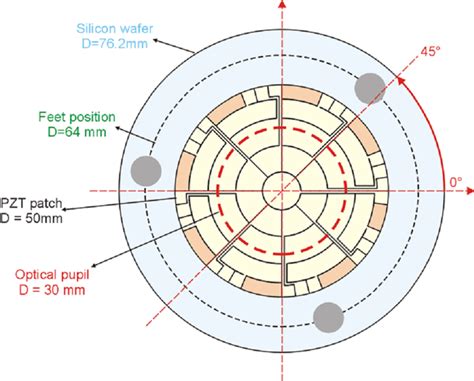 ESA - Geometry of the deformable mirror