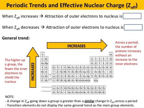 Zeff Across Periodic Table - Periodic Table Timeline