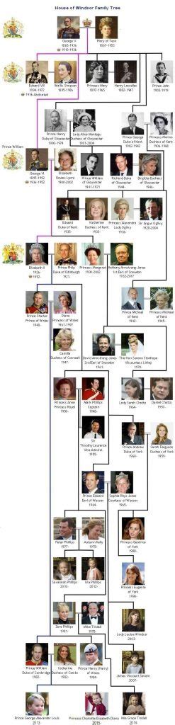 The Royal House of Windsor - British Royal Family Tree