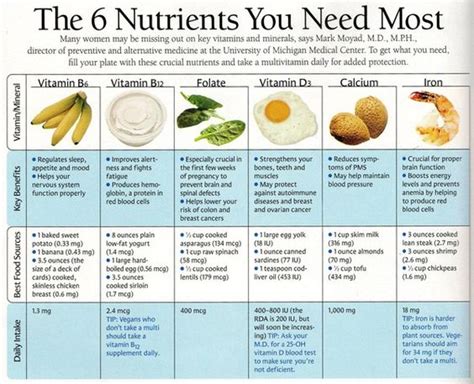 nice chart of nutrients.. there are many more that are important ...