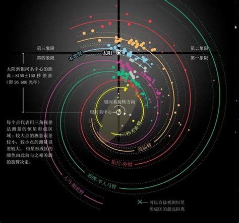 中美科学家绘制迄今最精确的银河系结构图_手机新浪网