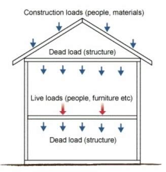 What is Partition Load? Explain different types of Partition Load in details with example of ...