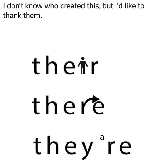 There Their Theyre