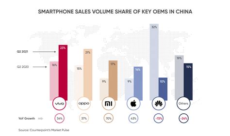 Xiaomi stock forecast: what’s next for the second-largest smartphone vendor?