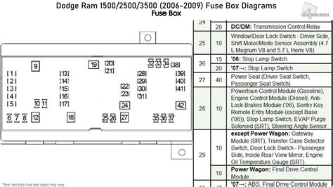 2008 dodge ram fuse box diagram