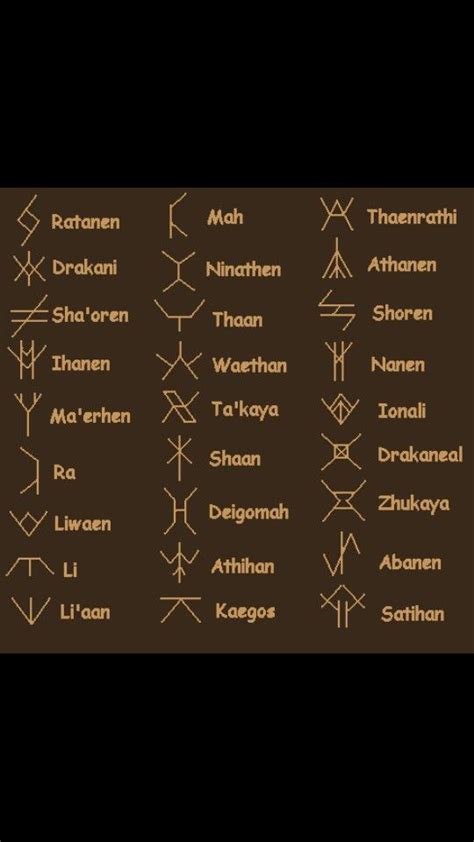 Dragon Runes | Runes, Dragon names, Rune symbols