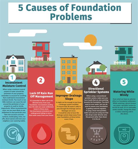 5 Causes of Foundation Problems [INFOGRAPHIC]