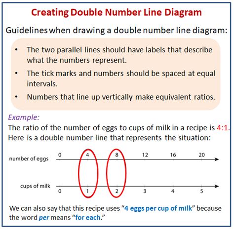 Creating Double Number Line Diagrams