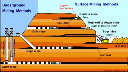 Mining Type - ILMINES WIKI