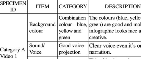 Sample of result from the viewer's perspectives | Download Scientific ...