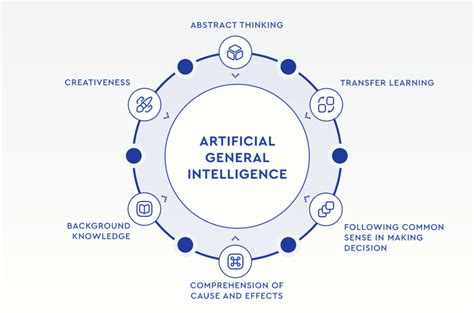 What is Artificial General Intelligence and How it Works