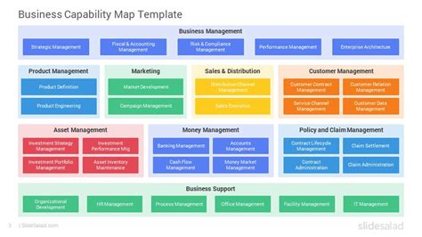 Business Capability Maps PowerPoint Template Diagrams - SlideSalad