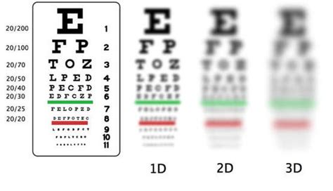 Are Online Vision Tests Dangerous?