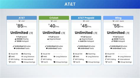 At&t Single Plan