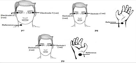 Figure 5 from Study of electrooculography signal acquisition sites for assistive device ...