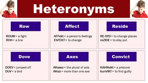 Heteronyms examples with meaning common heteronyms list – Artofit