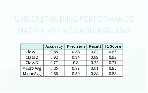 Free Performance Matrix Templates For Google Sheets And Microsoft Excel - Slidesdocs