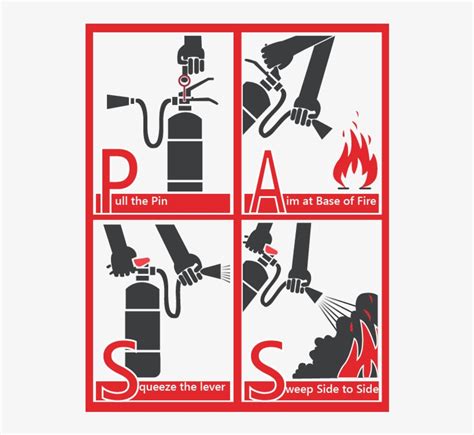 Pass Method To Use Fire Extinguisher - Use Fire Extinguisher Pdf PNG ...