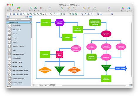 How to Create a TQM Diagram Using Total Quality Management Solution | Total Quality Management ...