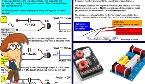 What Is The Crossover Frequency Fc? Your Questions Answered - Sound ...