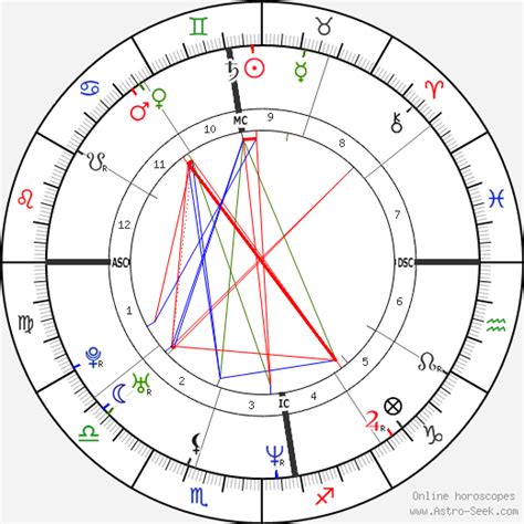 Birth chart of Rubens Barrichello - Astrology horoscope