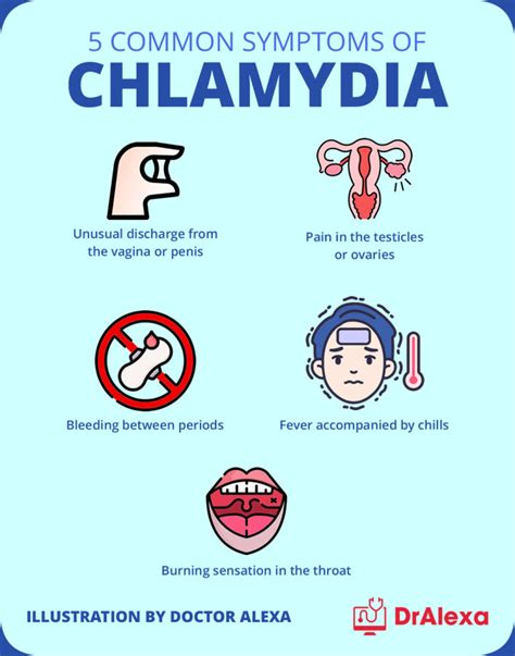 Understanding The Causes And Symptoms Of Chlamydia Infection - Ask The Nurse Expert