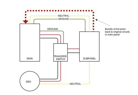 generator - Do unswitched neutral and ground wires need to pass through ...