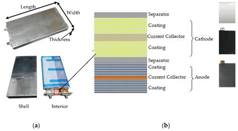 The photos of lithium-ion prismatic cells and internal component... | Download Scientific Diagram