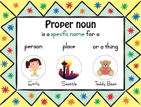 Proper Noun | Common and proper nouns, Proper nouns, Proper noun examples