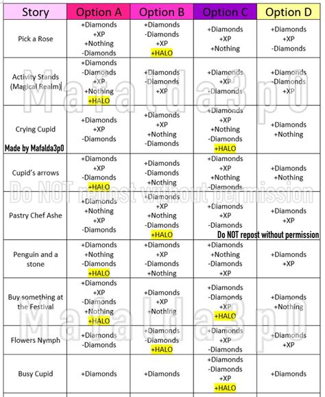 Royale High Summer 2024 Halo Answers Chart - Bert Marina