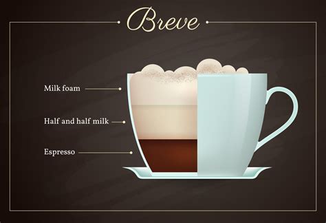 Breve Coffee Explained | What's In It & How's It Made